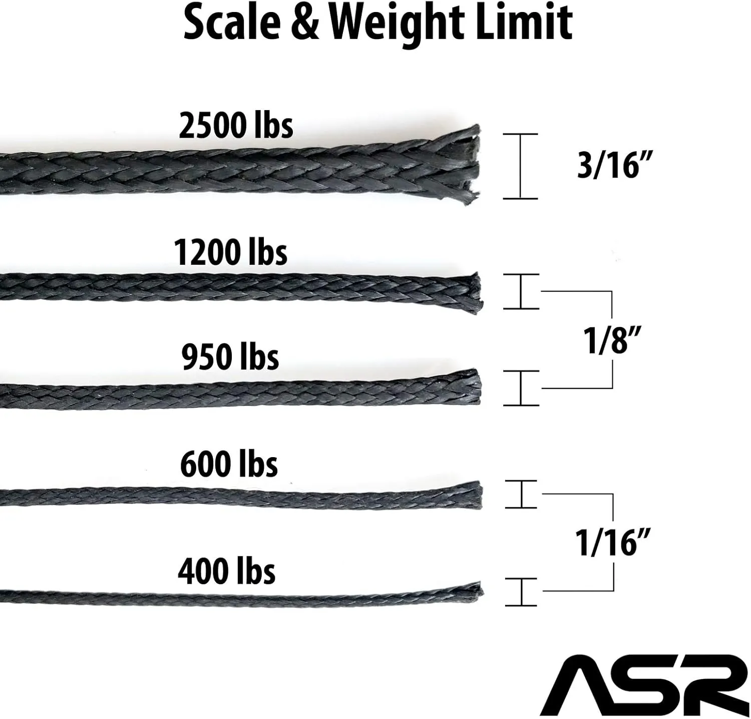 ASR Outdoor 50 Feet Technora 2500LB Utility Survival Cord, Black