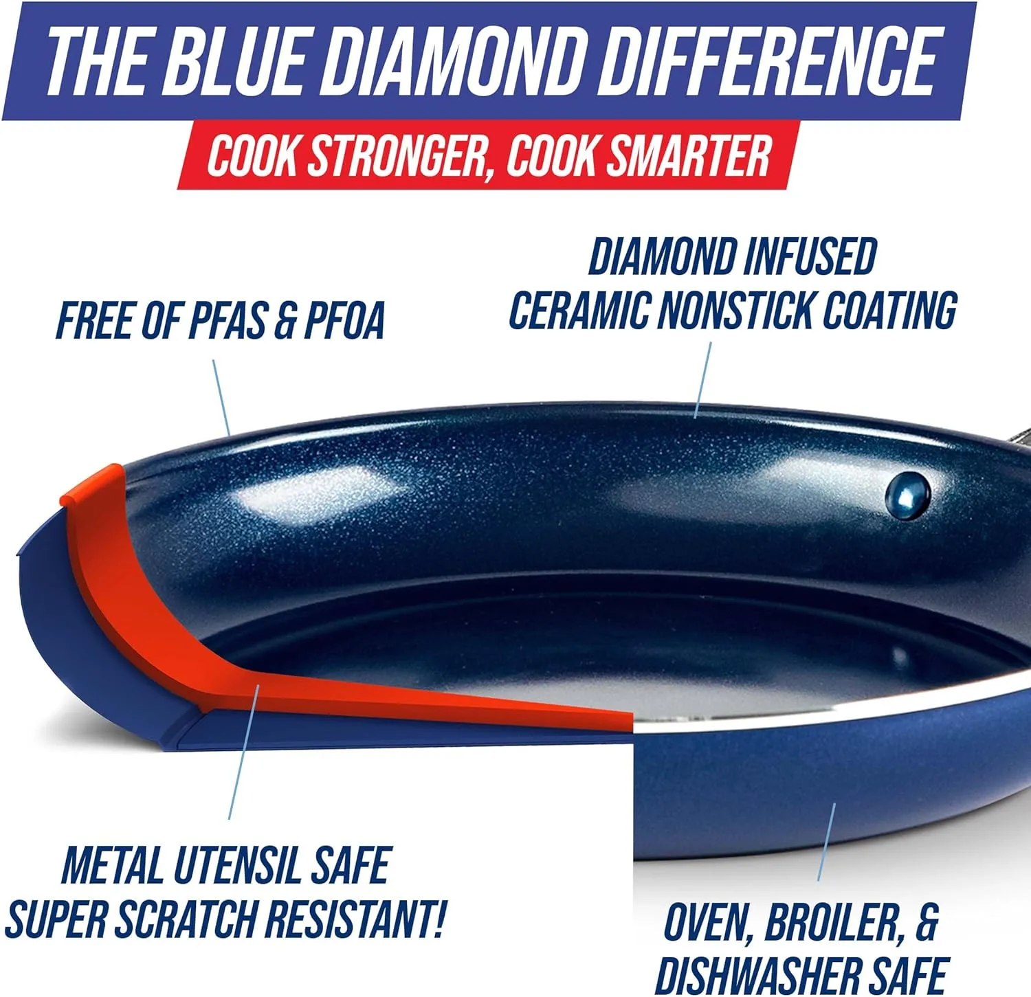 Blue Diamond 12” Nonstick Frying Pan Skillet, Diamond Infused Ceramic Nonstick Pots & Pans, PFAS & PFOA-Free, Dishwasher & Oven Safe, Even Heating, Metal Utensil Safe, Warp Control Base, Blue