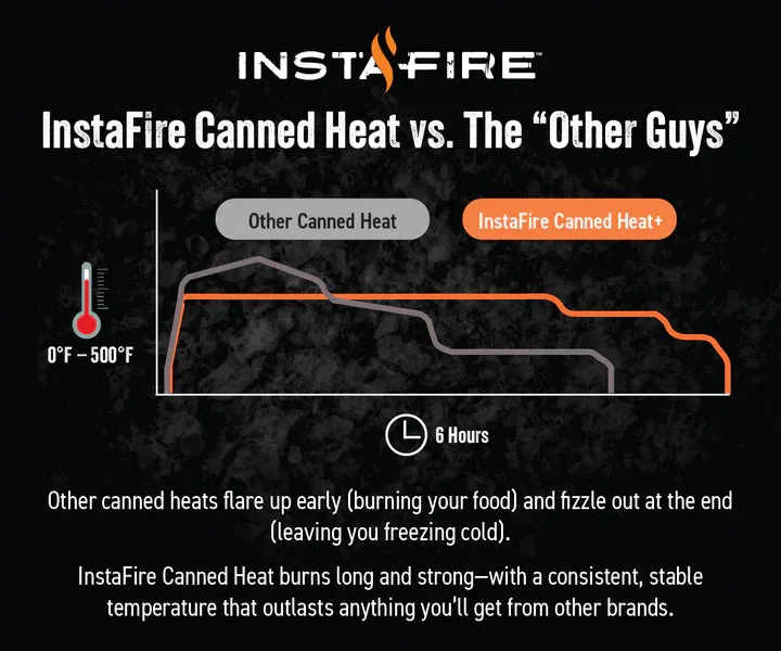 Canned Heat  & Cooking Fuel (3-Pack) by InstaFire