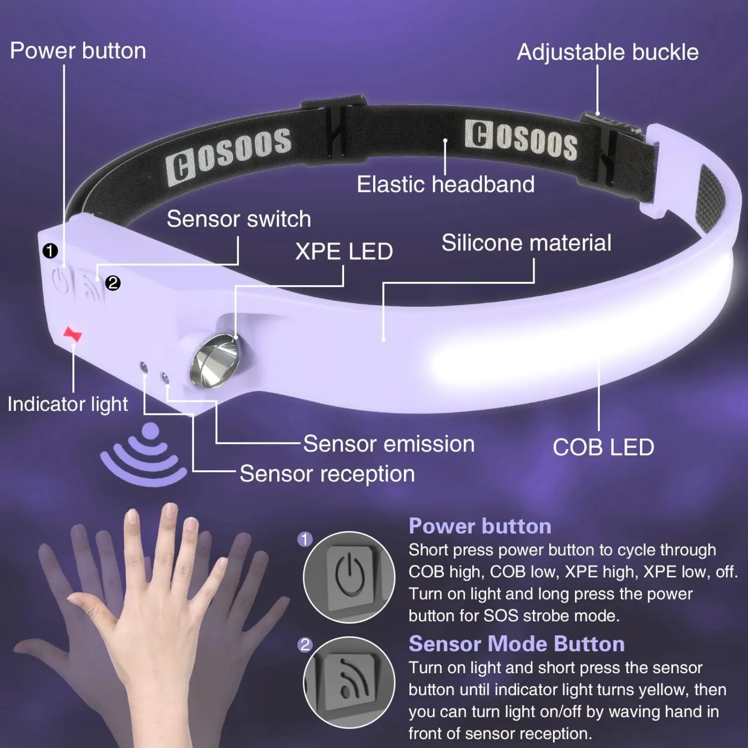 COSOOS 2 LED Headlamp Rechargeable Flashlight, Bright Headlights Adjustable Headband for Women,1000 Lumen Wide Beam & Spot Light, Motion Sensor, 2.4 oz Lightweight Camping Gear Essentials