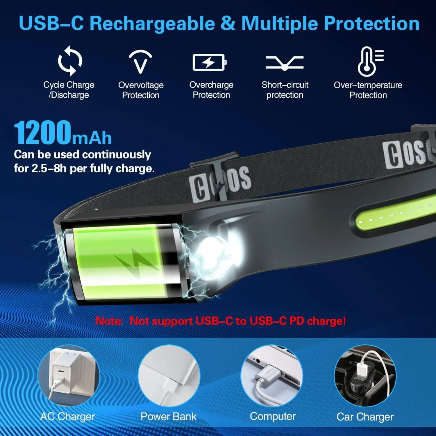 COSOOS Original 2 Rechargeable Headlamp Flashlight w/Red Light & Carry Case,1000 Lumen Bright LED Head Lamp Wide Beam, Motion Sensor, 2.4 oz Lightweight Headlight for Hiking & Camping Gear