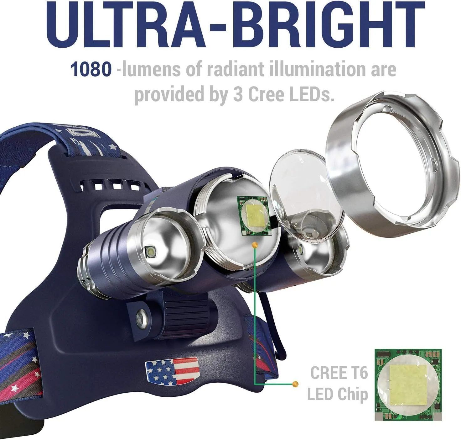 DanForce Headlamp. USB Rechargeable LED Head Lamp. Ultra Bright CREE 1080 Lumen Head Flashlight   Red Light. HeadLamps for Adults, Camping, Outdoors & Hard Hat Work. Zoomable IPX54 Headlight