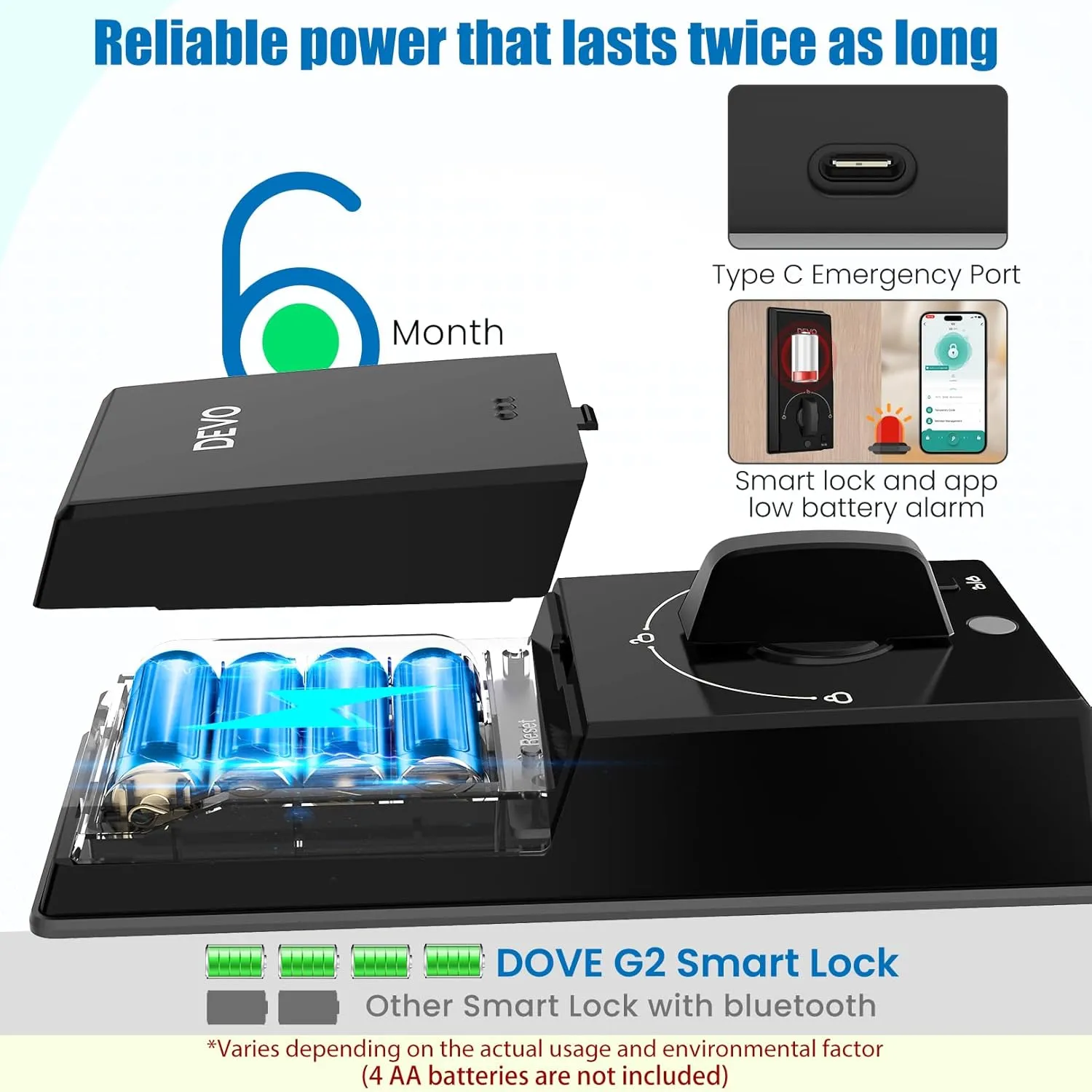 Devo G2 Smart Lock,Finger Print Digtal Smart Locks, Front Door Keyless Entry Door Lock, Bluetooth Smart Deadbolt, App Remote Control,Electronic Touchscreen Keypad Deadbolt, Auto Lock(Sliver)