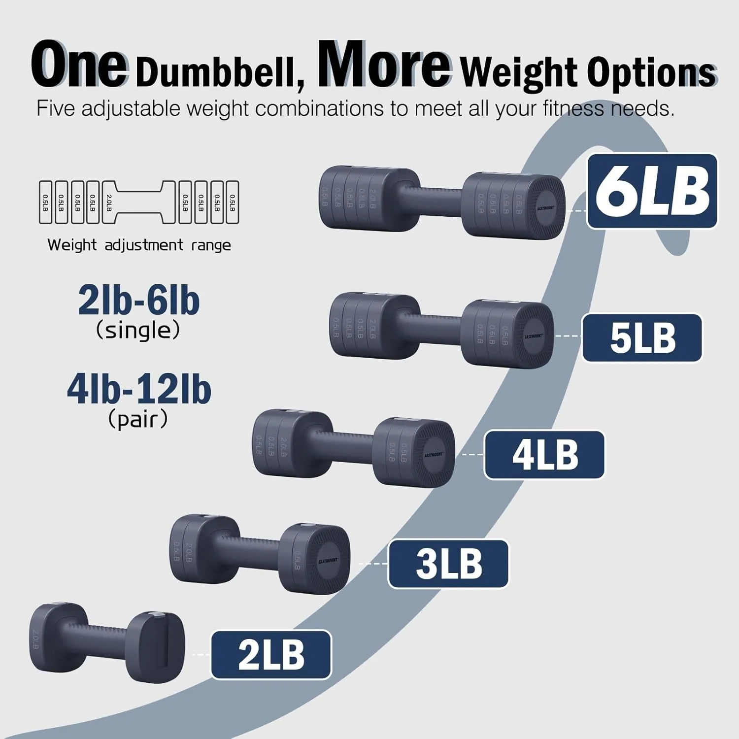 EAST MOUNT Adjustable Weight Dumbbells Set of 2, 8 in 1 Hand Weights for Women 2lb/3lb/4lb/5lb/6lb Dumbbell Weights Set 12 lbs/Pair Hand Weights for Home Office Gym Workout