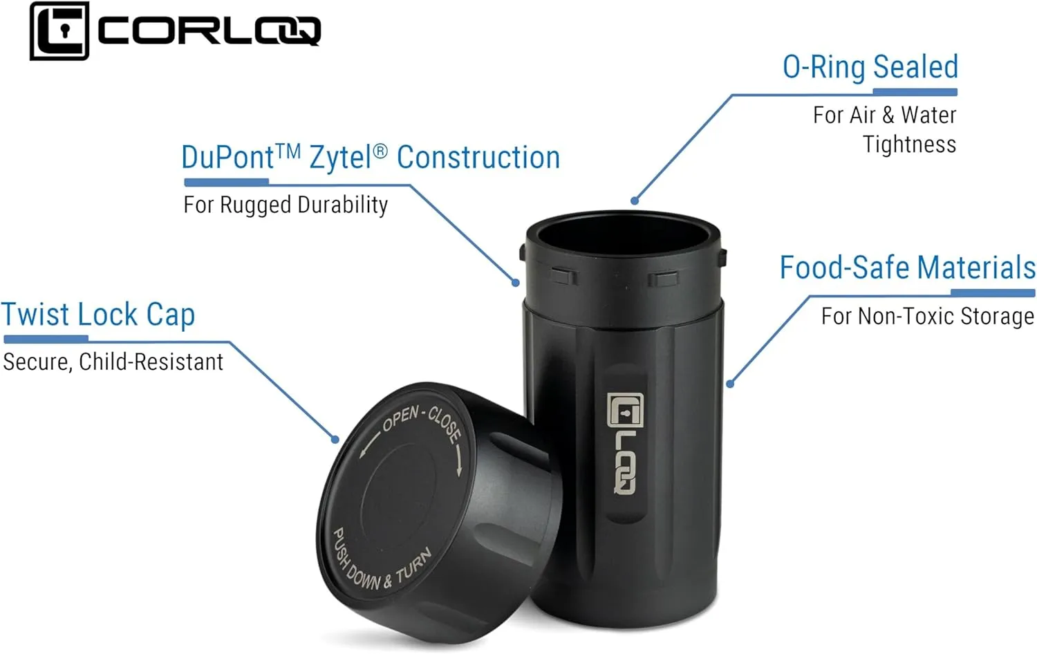 EDC120 Rugged Waterproof EDC Survival Tactical Storage Container, Zytel