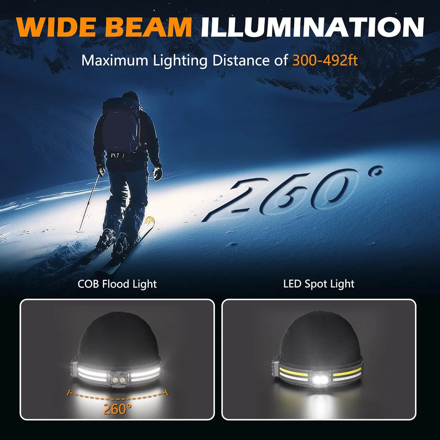 EGUKU Rechargeable Headlamp Beanie, 1200Lumens Bright Beanie with Light, 260°Wide Beam Unisex Hat Headlamp 14 Light Modes, Motion Sensor Hat with Red&Green Light 5oz Lightweight for Women Men