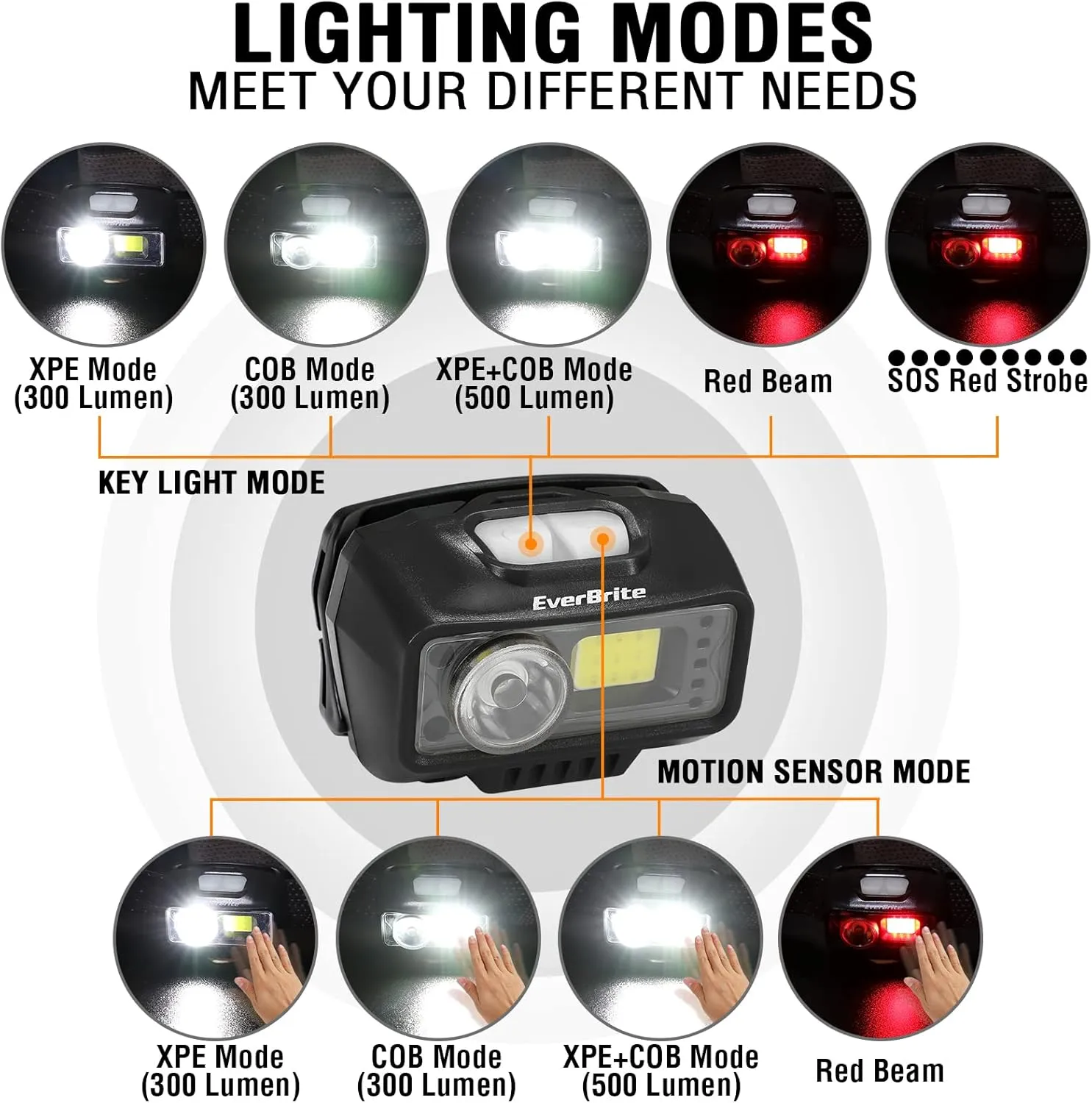 EverBrite Rechargeable Headlamp, LED Bright Motion Sensor Head Lamp Flashlight with 9 Modes, Adjustable Headlight for Adults Kids with White Red Light, Waterproof, Black, for Hiking, Running, Camping