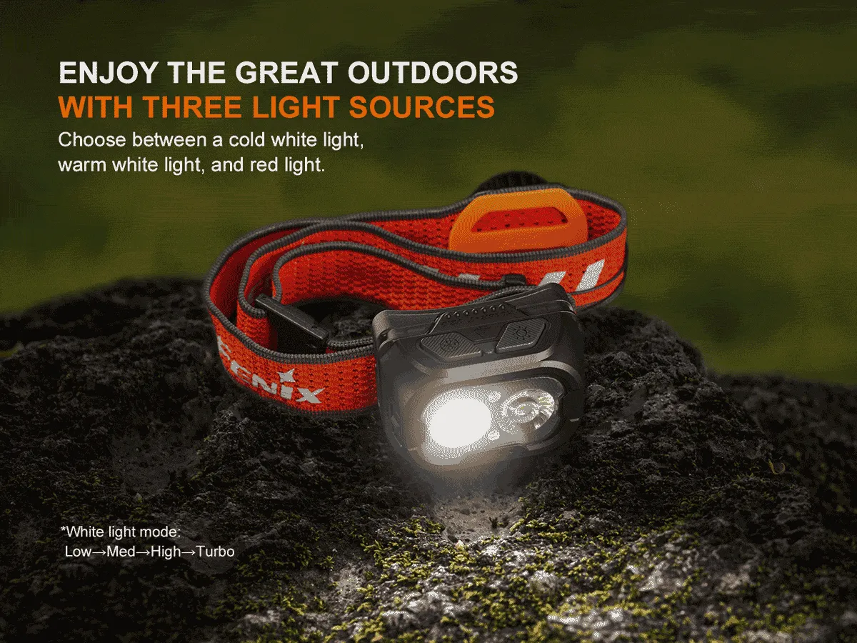 Fenix HL18R-T V2.0 Rechargeable Headlamp