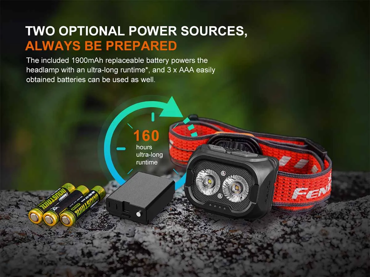 Fenix HL18R-T V2.0 Rechargeable Headlamp