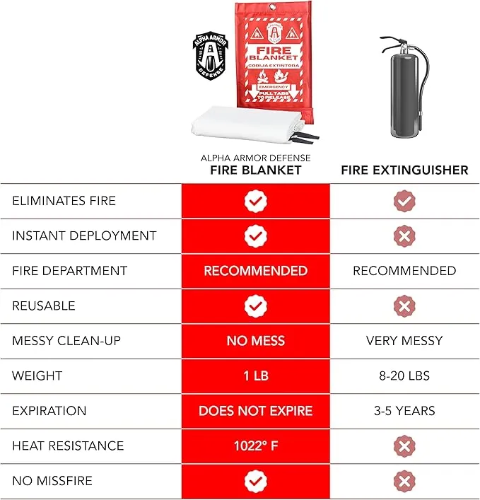 Fire Blanket: Home & Kitchen Fire Extinguisher, Emergency Fireproof Safety Blanket for Camping, Car, Office, 100% Fiberglass, Flame Retardant, Prepared Hero, Thermal, Kit (2 Pack)