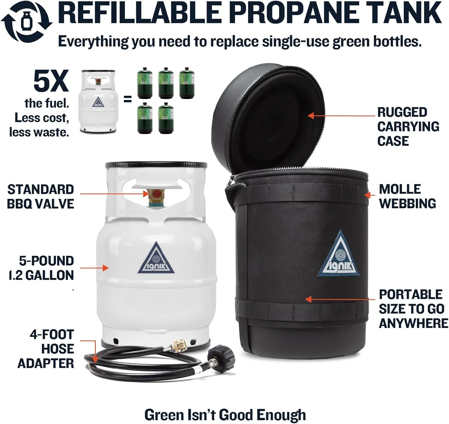 Ignik Refillable Gas Growler Deluxe 5-Pound Propane Tank with Carry Case and Adapter Hose