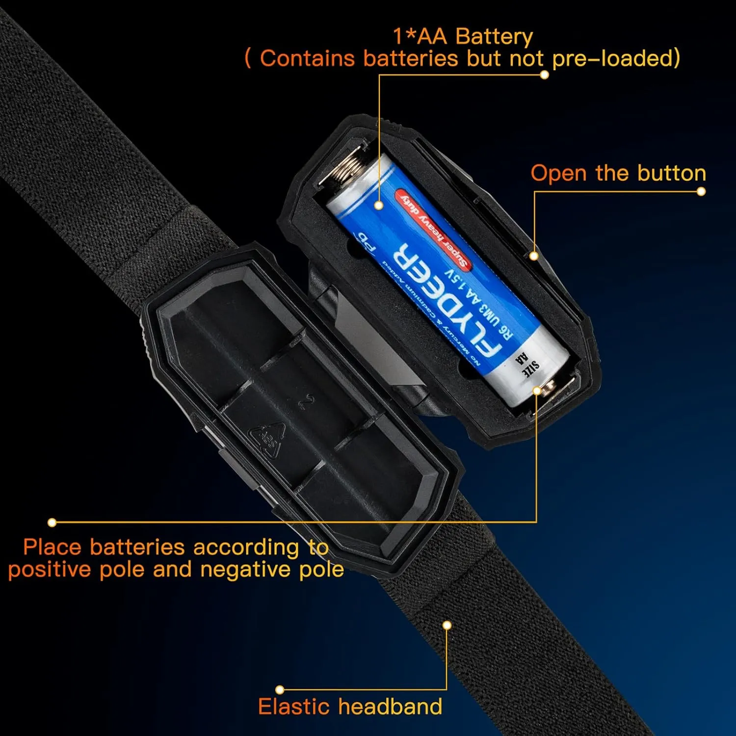 KunHe LED Headlamp 30 Pack Small HeadLamp with Red Light Requires only one AA Battery Hurricane Emergency (Included AA*30 Batteries)