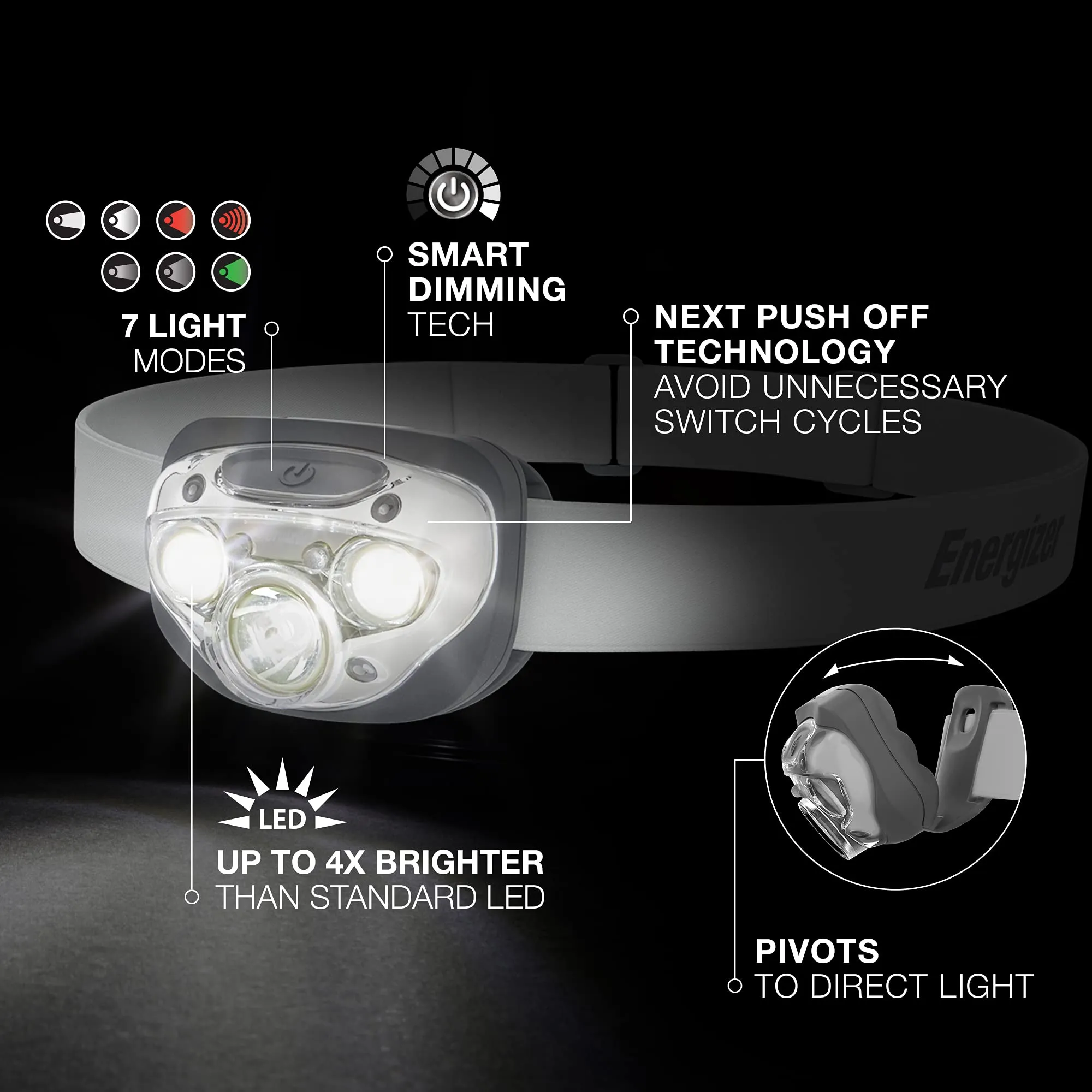 LED Headlamp Flashlight, Batteries Included Gray (2-pack)