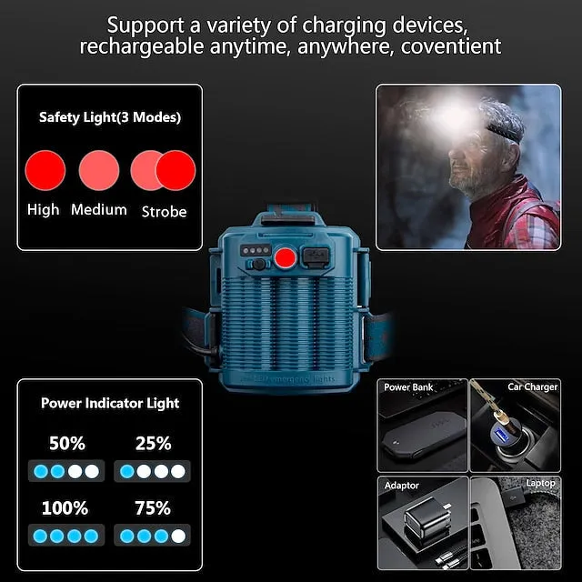 LED Rechargeable Headlamps, 90000 Lumen Super Bright Headlamp Flashlight 90° Adjustable 4 Modes IPX5 Waterproof USB Rechargeable Head Lamp for Camping Running Hunting Cycling Climbing Hiking