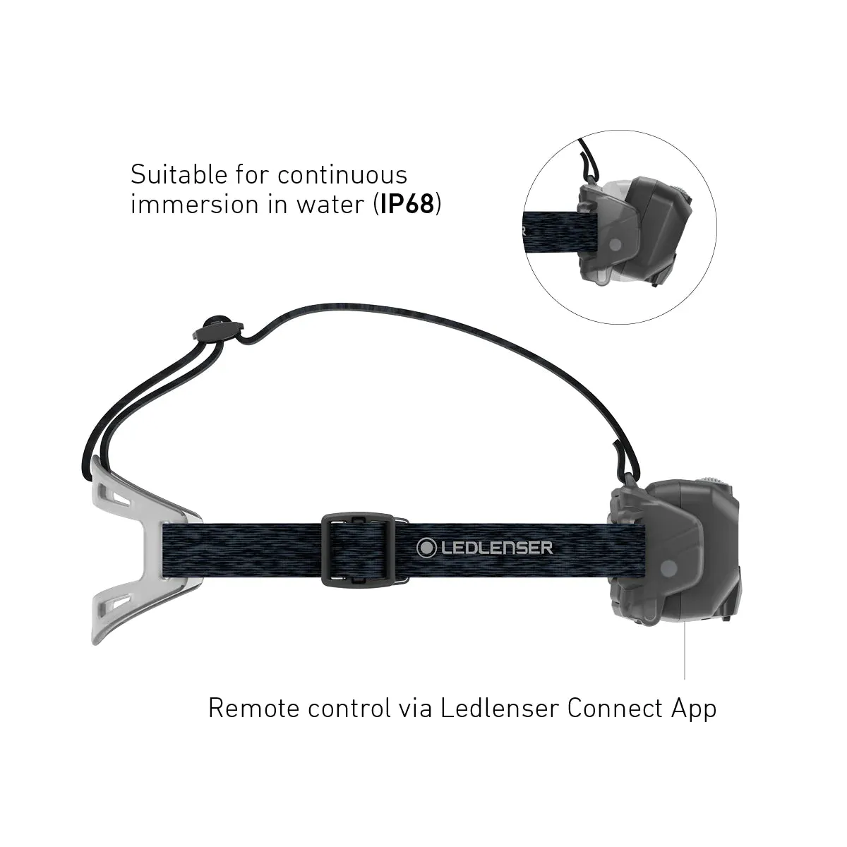 Ledlenser HF8R CORE