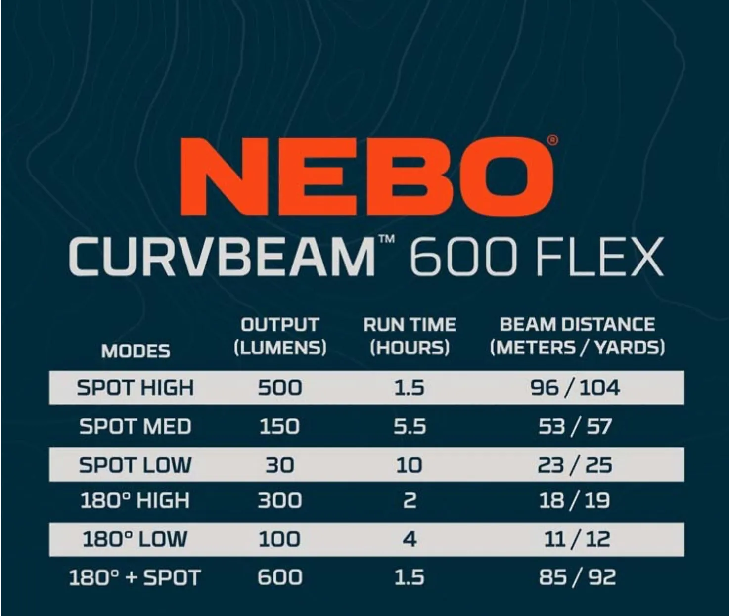 Nebo CurvBeam 600 Flex Headlamp Made, For Those on the Move