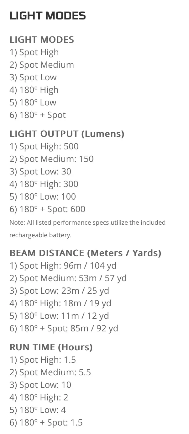 Nebo CurvBeam 600 Flex Headlamp Made, For Those on the Move