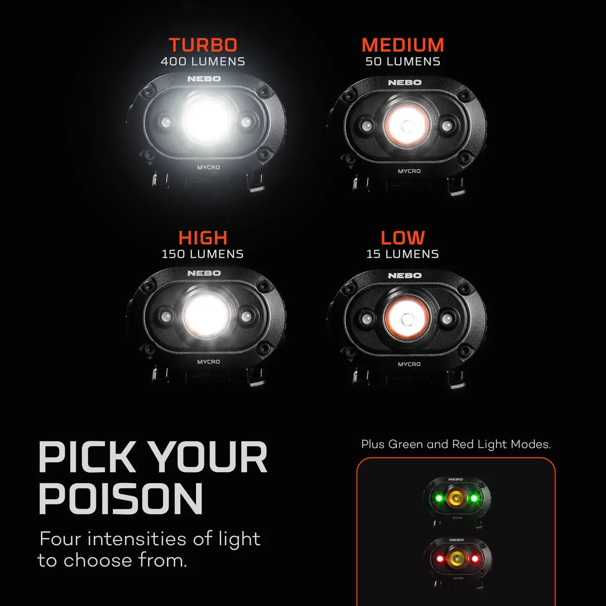 Nebo Mycro Headlamp - 400 Lumens