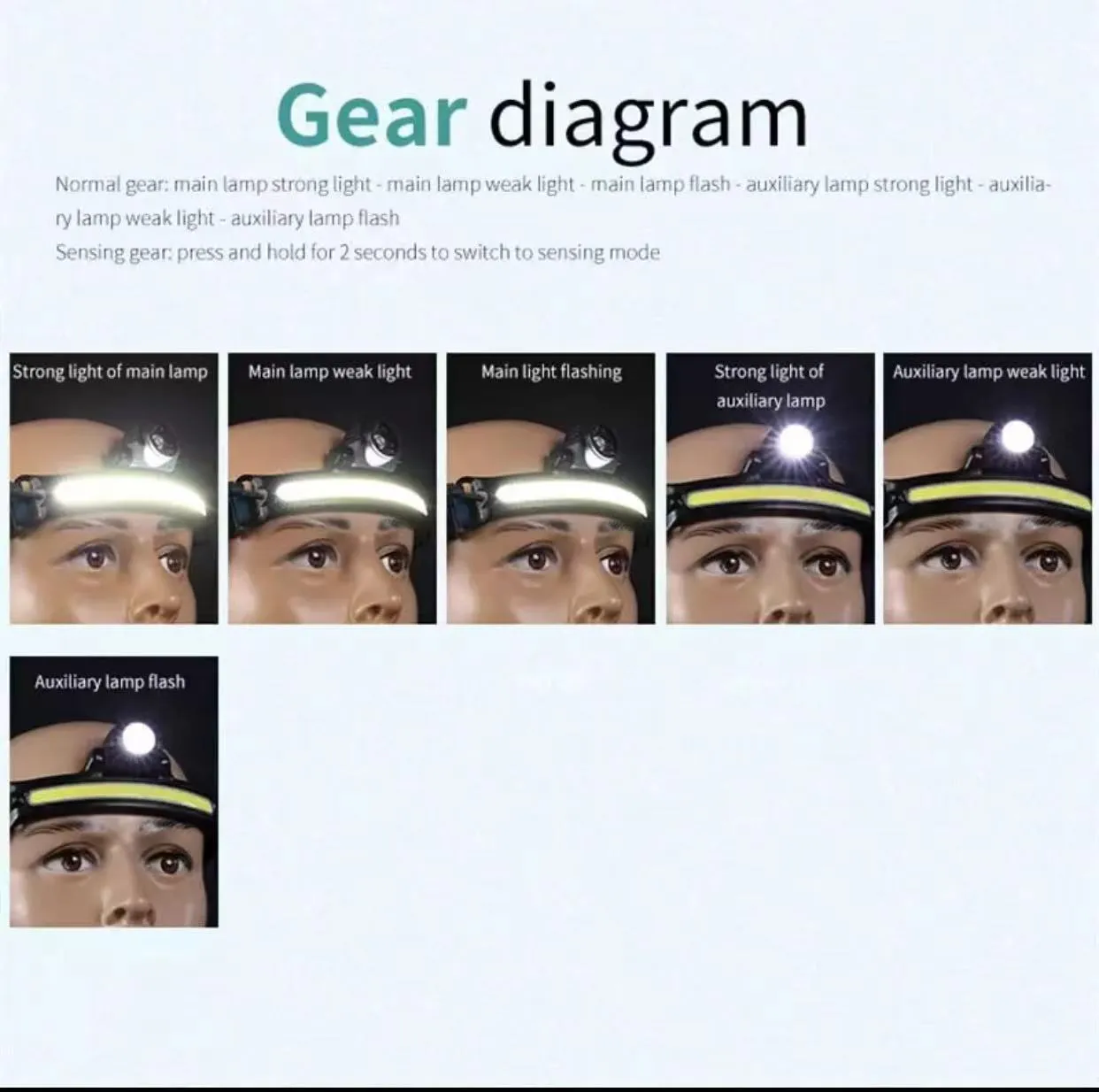 New Headlamp sensor head light Led XPG COB USB Headlight Waterproof Camping