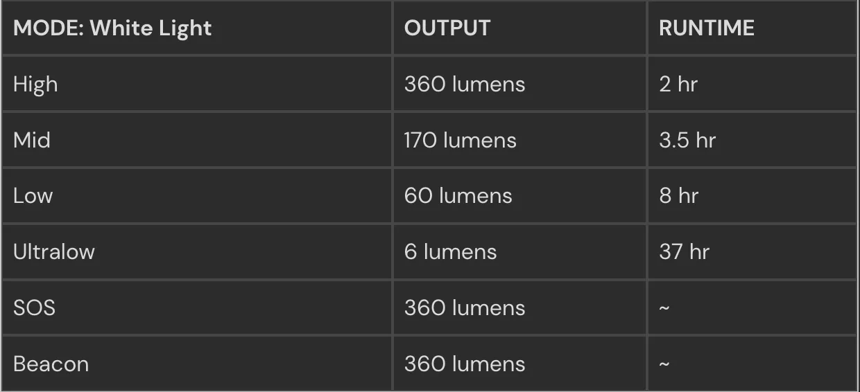 NITECORE NU21 360 Lumen Ultralight Rechargeable Headlamp