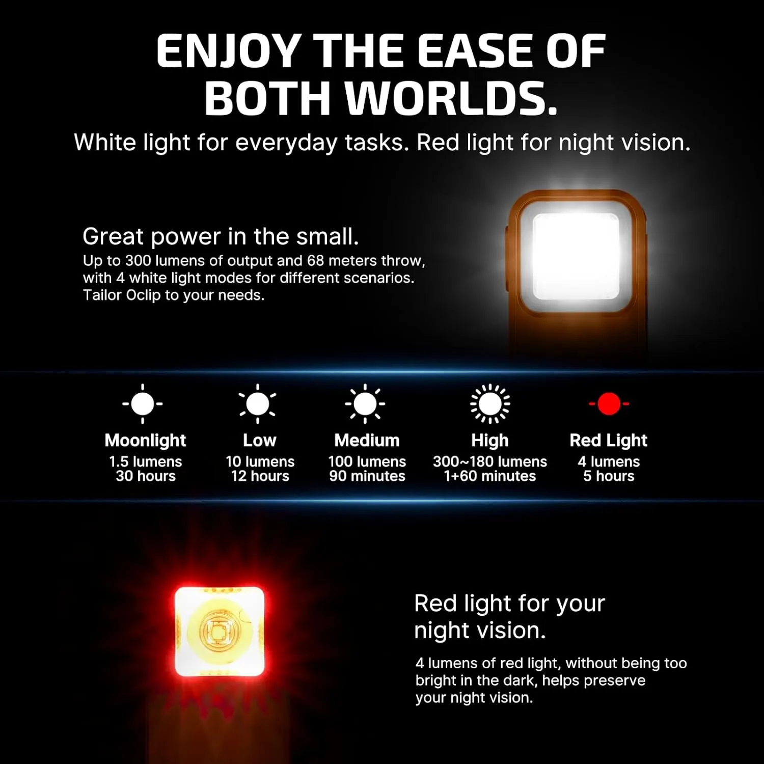 OLIGHT Oclip Rechargeable EDC Flashlight 300 Lumens Dual Sources Compact Pocket Clip Light, Convenient USB C Charging, Magnetic Flash Lights for Working, Cycling, Emergency, Signaling Tool(Orange)