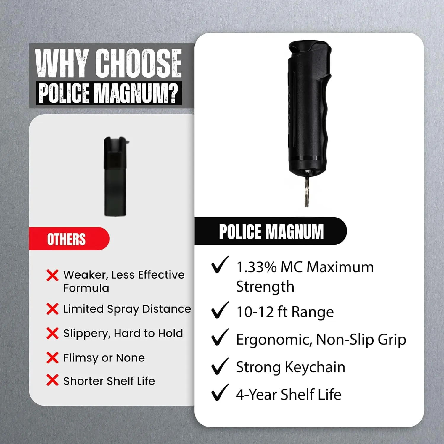 Police Magnum Keychain Pepper Spray Flip Top Safety 3 Pack 1/2oz- Maximum Heat Strength OC with Dye- Tactical Small Compact Case- for Women & Men's Self Defense- Made in The USA
