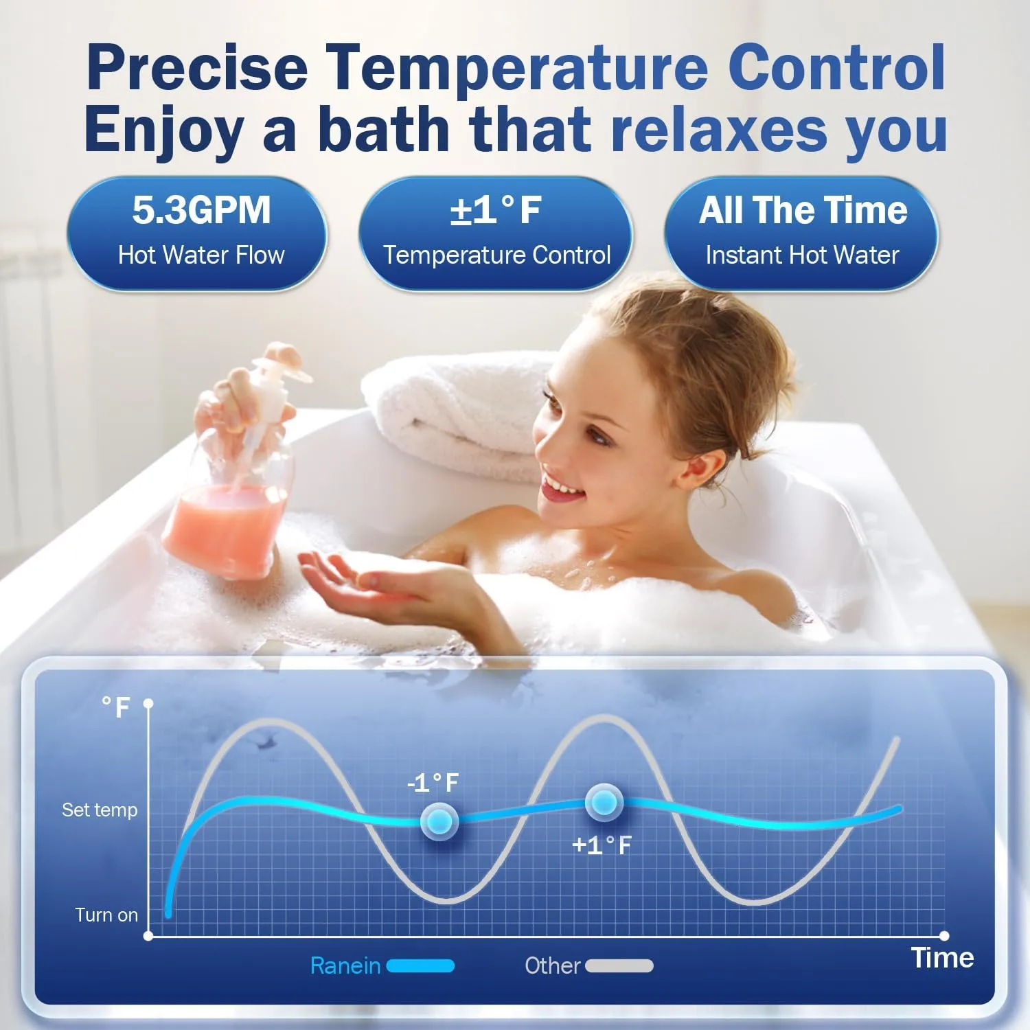Propane Gas Tankless Water Heater, Indoor Max 5.3 GPM, 130,000 BTU Instant Hot Water Heater