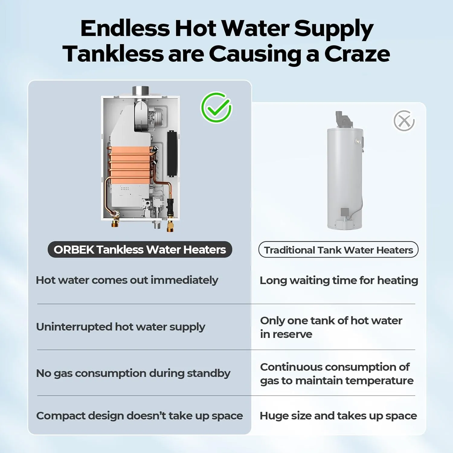 Propane Gas Tankless Water Heater - ORBEK 100,000 BTU Up to 4.3 GPM Indoor Installation - CSA Certified On-Demand Instant Hot Water Heater 3/4" NPT Connector Size