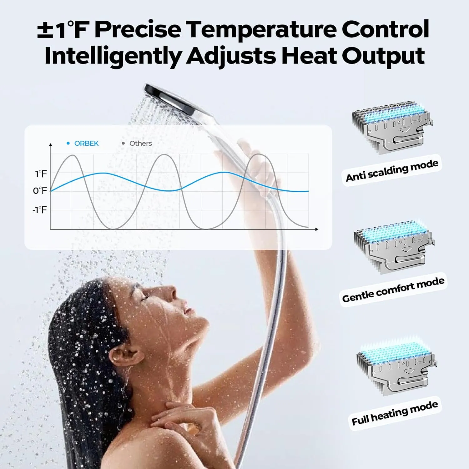 Propane Gas Tankless Water Heater - ORBEK 100,000 BTU Up to 4.3 GPM Indoor Installation - CSA Certified On-Demand Instant Hot Water Heater 3/4" NPT Connector Size