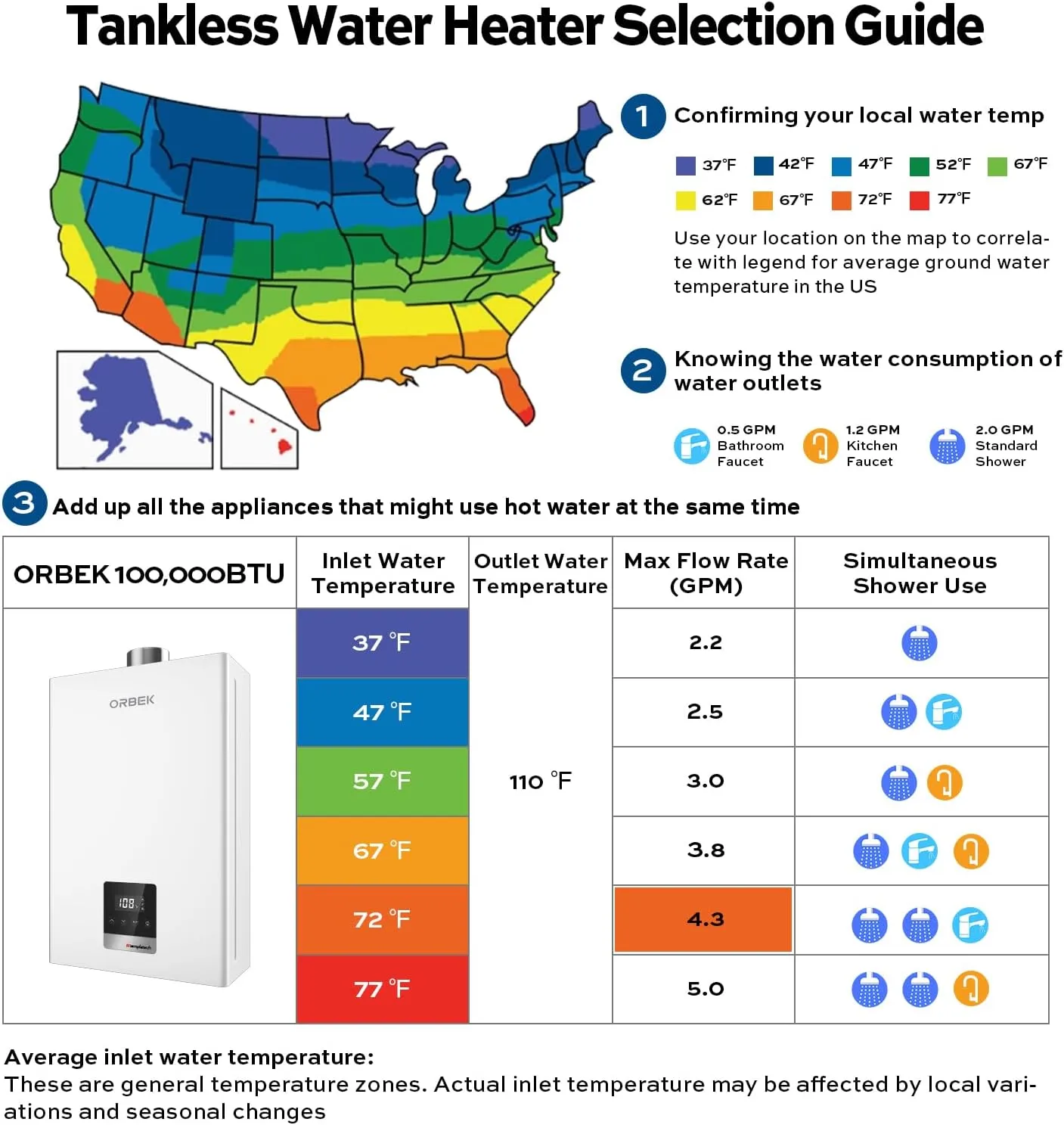 Propane Gas Tankless Water Heater - ORBEK 100,000 BTU Up to 4.3 GPM Indoor Installation - CSA Certified On-Demand Instant Hot Water Heater 3/4" NPT Connector Size