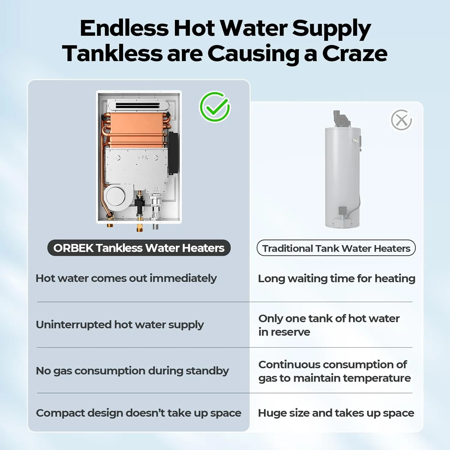 Propane Tankless Water Heater Outdoor - ORBEK 120,000 BTU Up to 5.1 GPM Outdoor Installation - CSA Certified On-Demand Instant hot Water Heater 3/4" NPT Connector Size