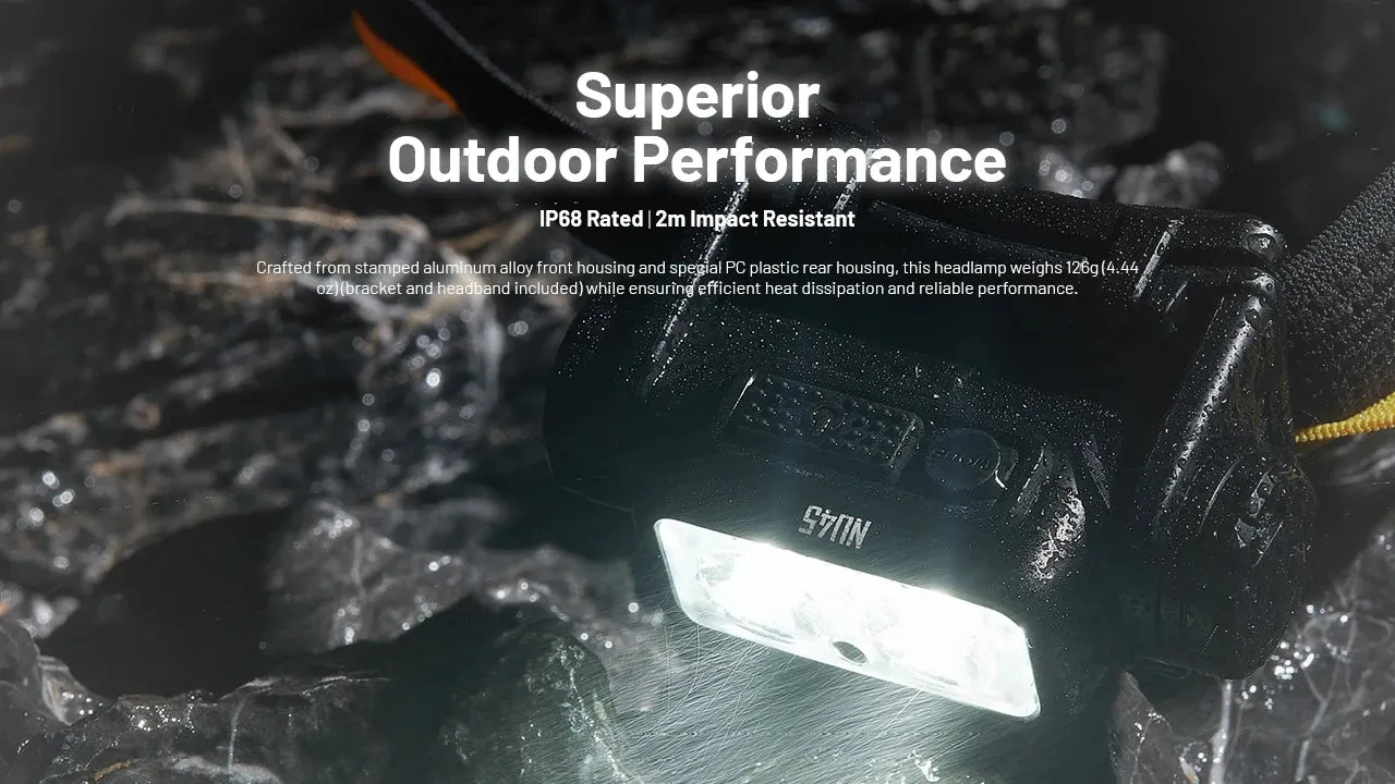 Rechargeable LED Headlamp 1700 Lumens with White and Red Lights for Hiking/Trekking
