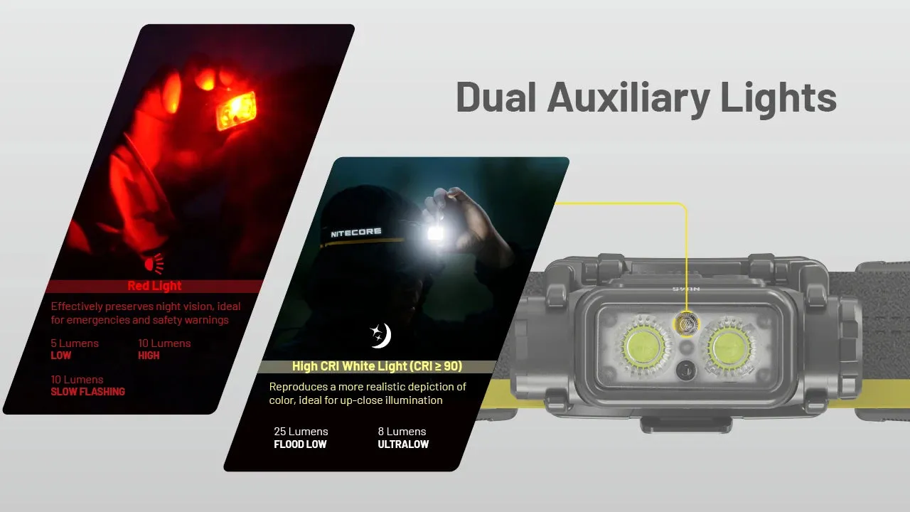 Rechargeable LED Headlamp 1700 Lumens with White and Red Lights for Hiking/Trekking