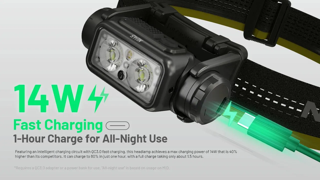 Rechargeable LED Headlamp 1700 Lumens with White and Red Lights for Hiking/Trekking