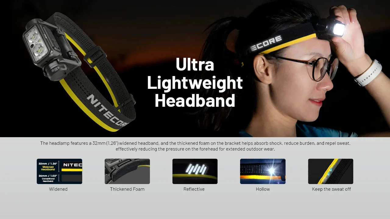 Rechargeable LED Headlamp 1700 Lumens with White and Red Lights for Hiking/Trekking