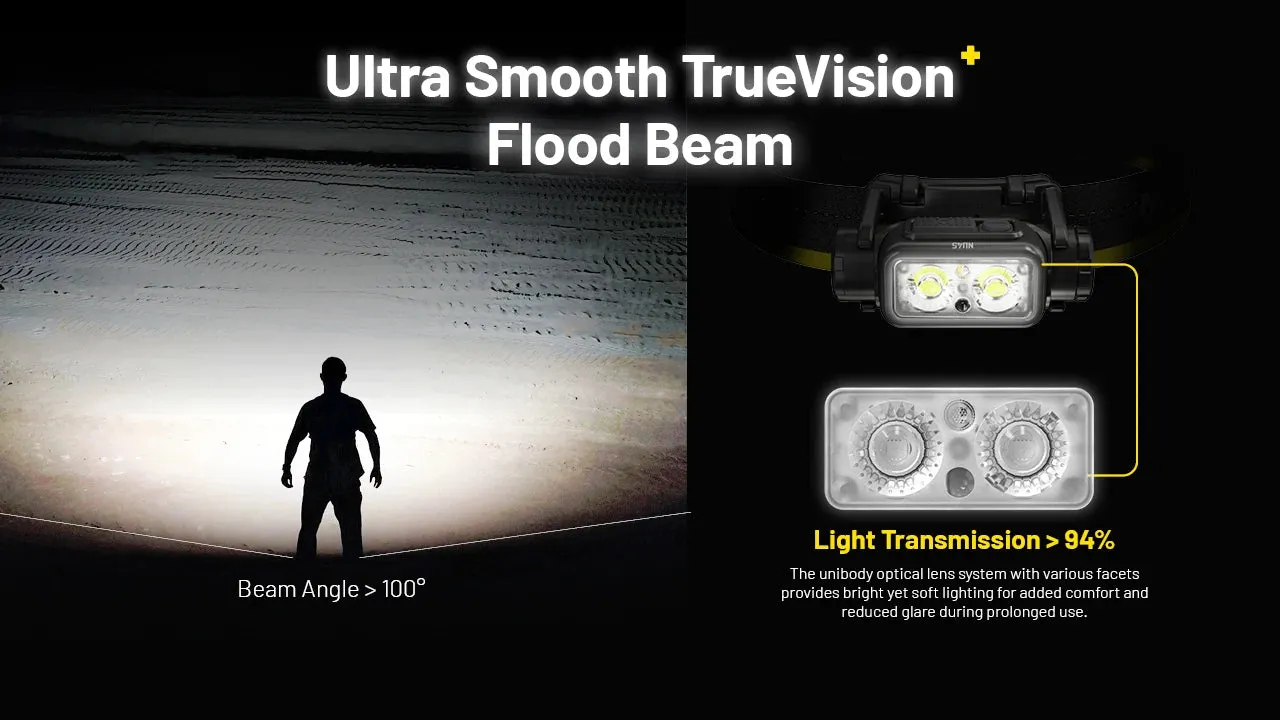 Rechargeable LED Headlamp 1700 Lumens with White and Red Lights for Hiking/Trekking