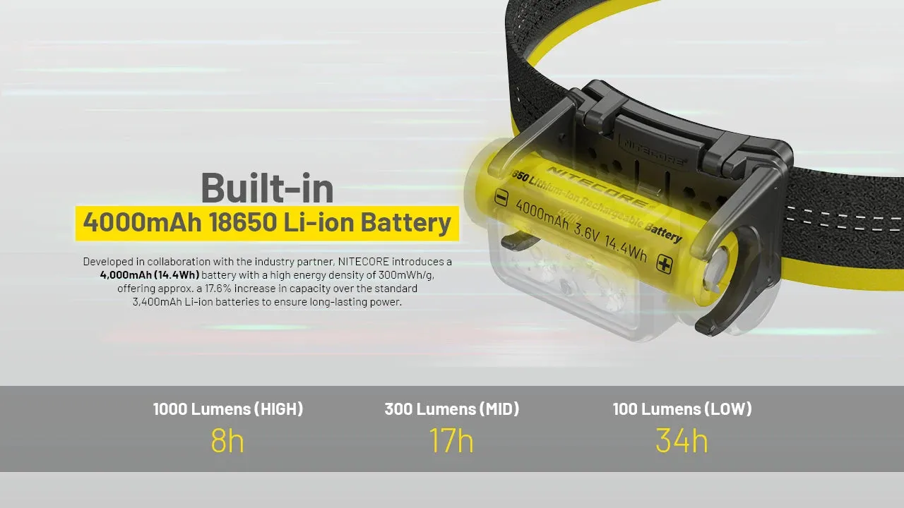 Rechargeable LED Headlamp 1700 Lumens with White and Red Lights for Hiking/Trekking
