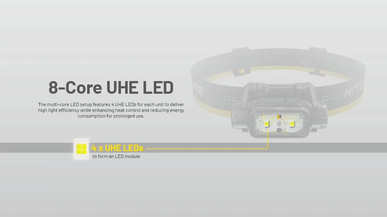 Rechargeable LED Headlamp 1700 Lumens with White and Red Lights for Hiking/Trekking