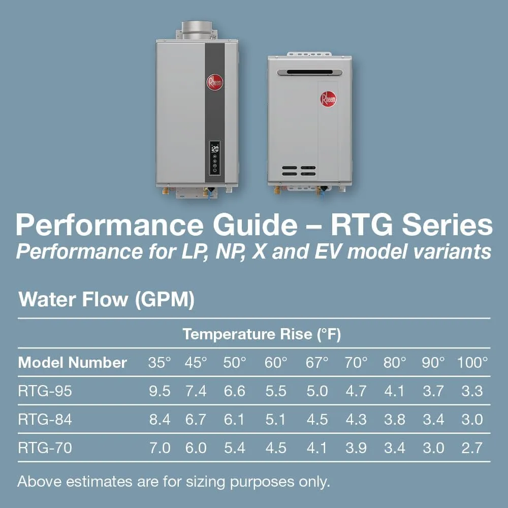 Rheem RTG-70DVLP-3 High Efficiency Non-Condensing Indoor Tankless Liquid Propane Water Heater, 7.0 GPM