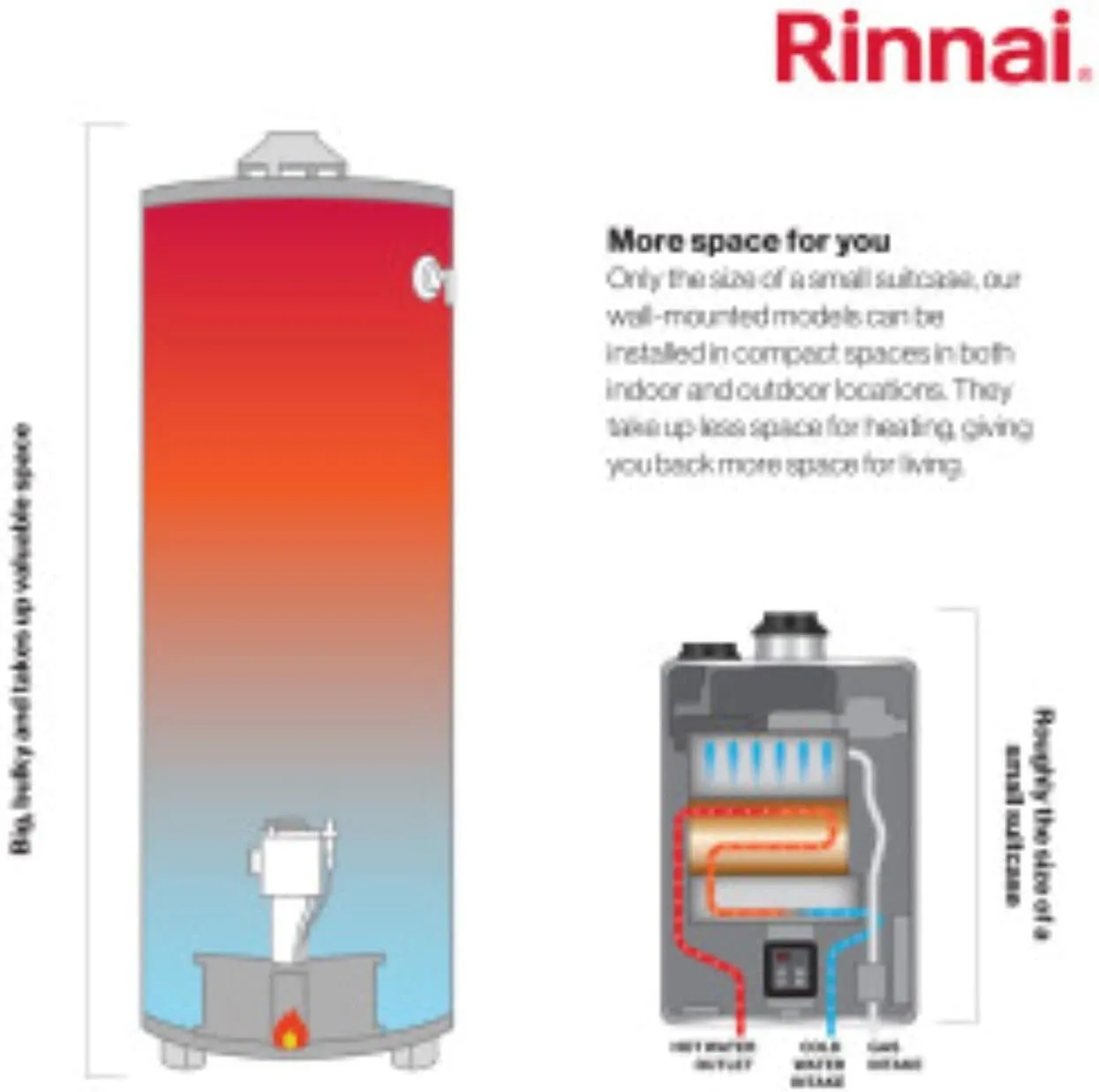 Rinnai RE199eP Non-Condensing Propane Tankless Water Heater, Up to 9.8 GPM, Outdoor Installation, 199,000 BTU