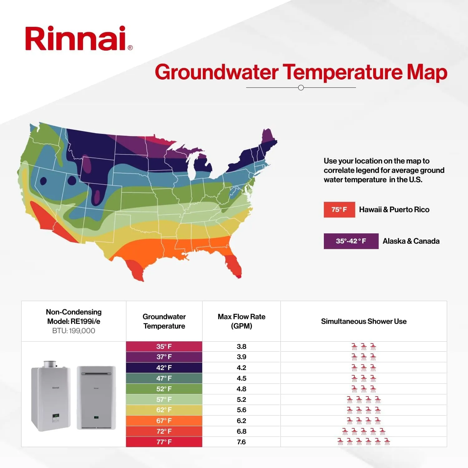 Rinnai RE199iP Non-Condensing Propane Tankless Water Heater, Up to 9.8 GPM, Indoor Installation, 199,000 BTU