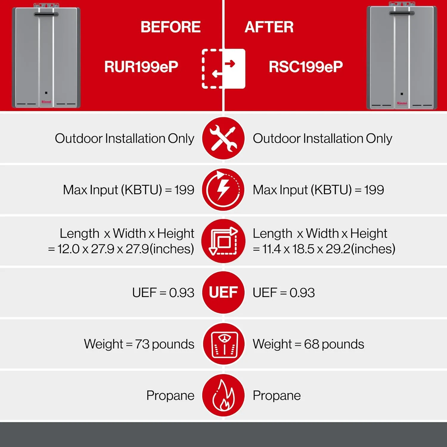 Rinnai RUR199eP Condensing Tankless Hot Water Heater, 11 GPM, Propane, Outdoor Installation