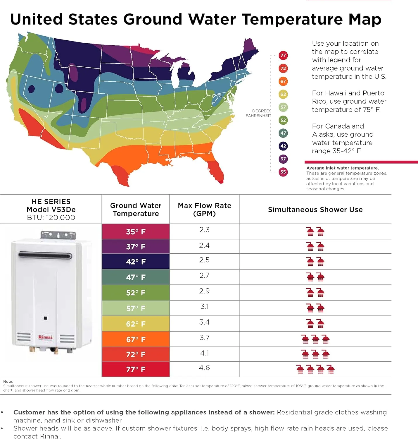 Rinnai V53DeP Propane Tankless Water Heater, 5.3 GPM, Outdoor Installation