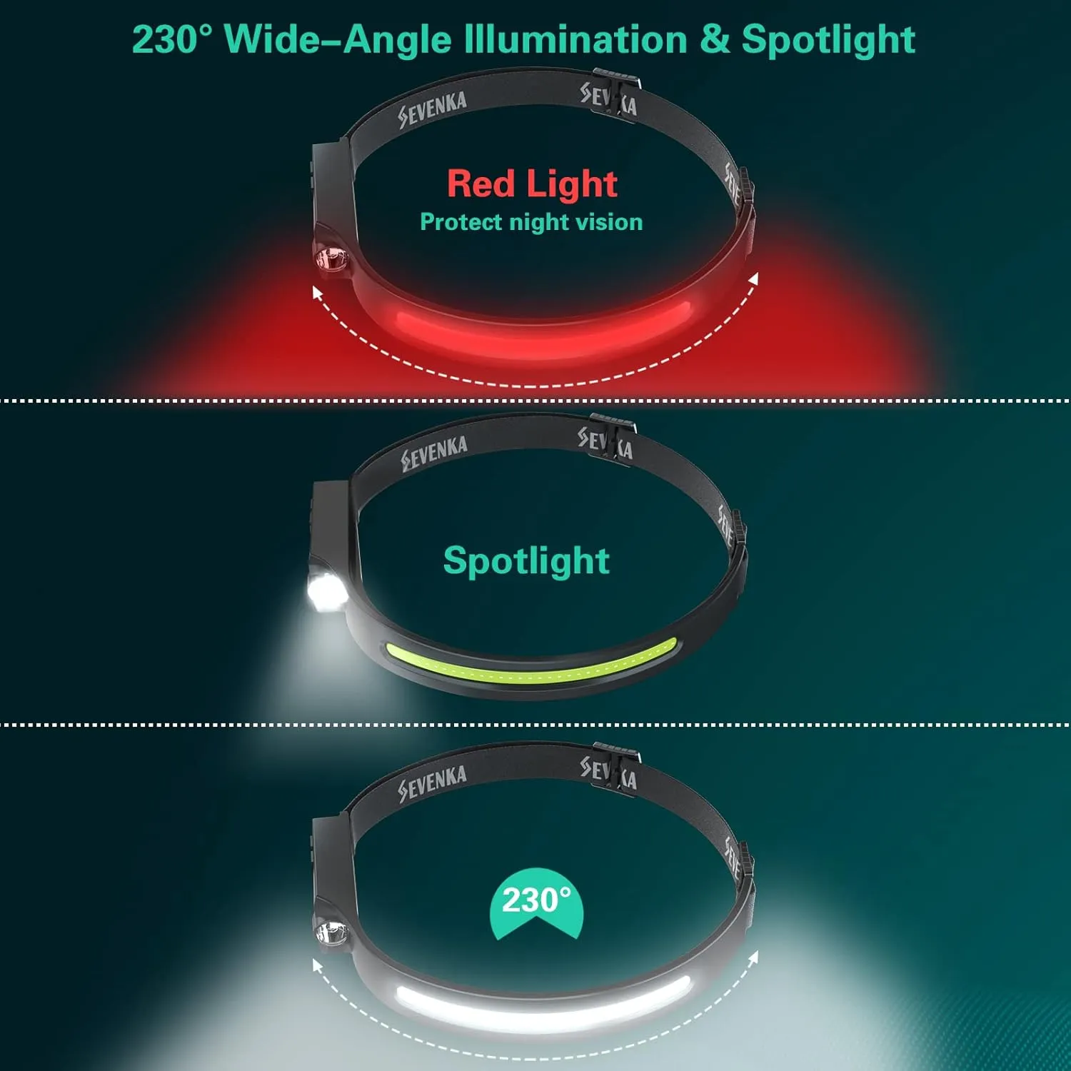 SEVENKA 3 Rechargeable Headlamps with Red Light, LED Headlamp Flashlight with Carrying Case, 1000 Lumen 230° Wide Beam & Spot Light, Sensor Mode, 2.47oz Lightweight Head Lamp for Camping