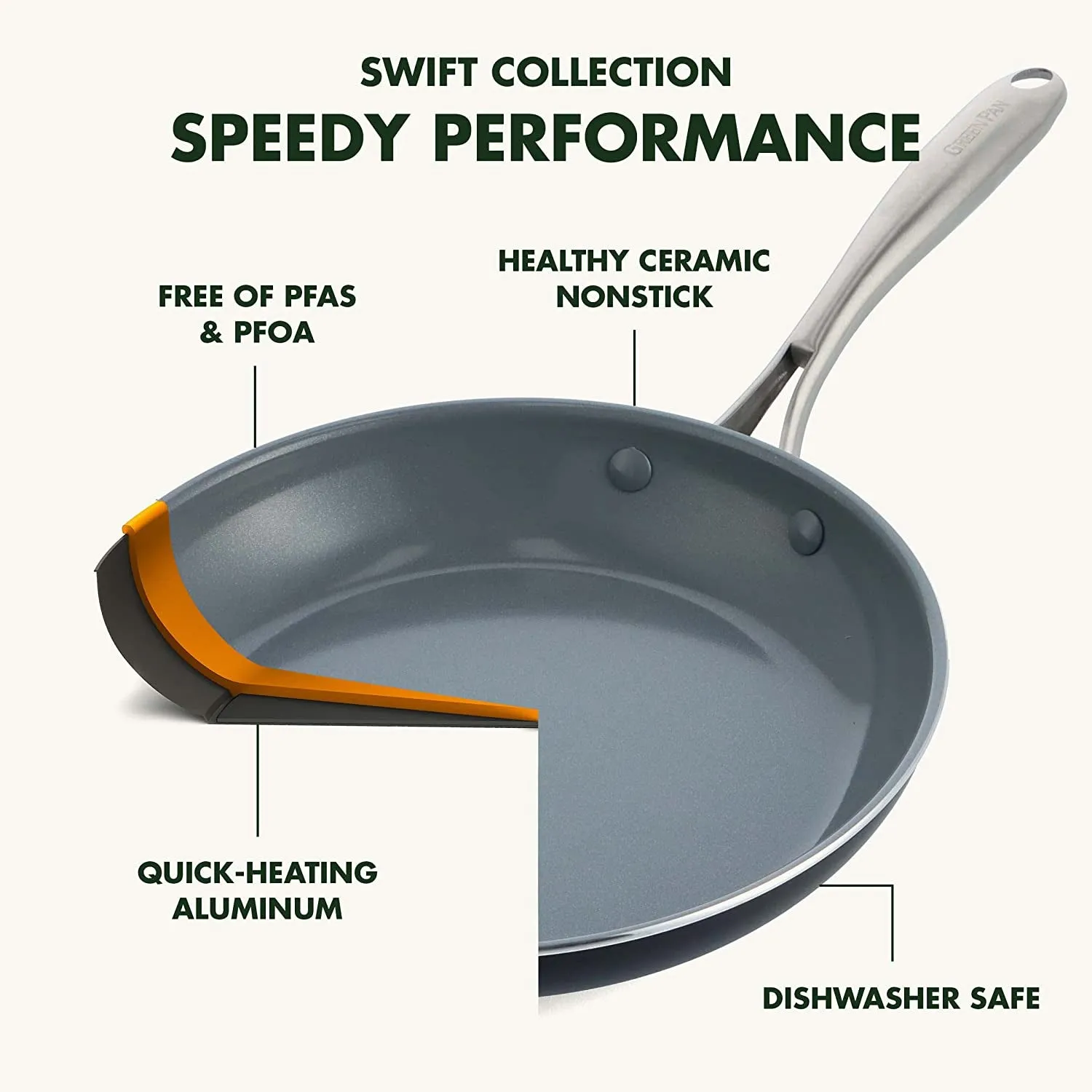 Swift Healthy Ceramic Nonstick, 8" and 10" Frying Pan Skillet Set, Stainless Steel Handles, Pfas-Free, Dishwasher Safe, Oven Safe, Black