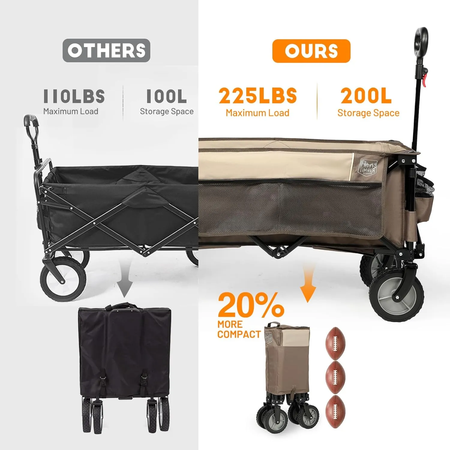 TIMBER RIDGE Collapsible Outdoor Folding Wagon Cart Heavy Duty Camping Patio Shopping Garden Cart with Side Bag Cup Holder, Tan