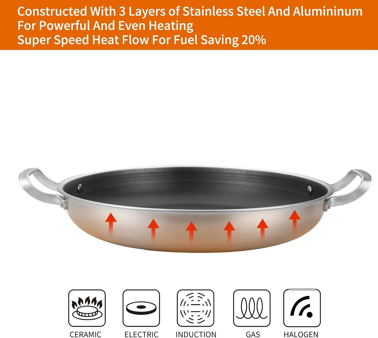 Tri-Ply Stainless Steel Paella Pan,12 Inch Nonstick Large Skillet, 8 Servings 18/10 Paella Pan with Lid,Jumbo Cooker,Induction Pan,Large Skillet for Outdoors, Camping, Parties
