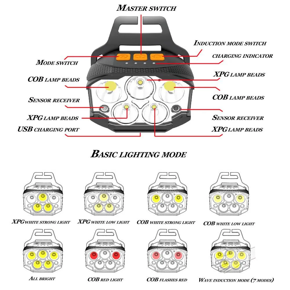 Waving Sensor Headlight Outdoor Led Built in Lithium Battery Strong Light Rechargeable Flashlight 3XPG 2COB Fishing Headlamp